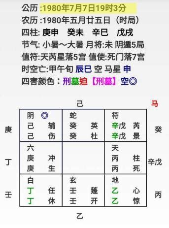 林博數字風水